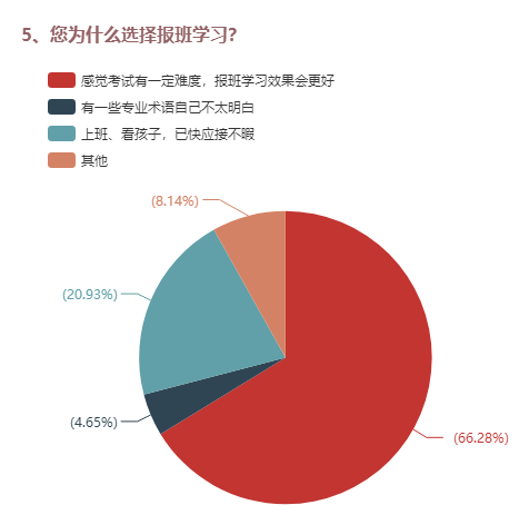 5、您為什么選擇報班學習？ 