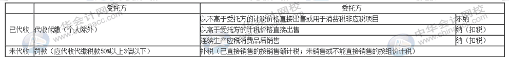 委托加工物資的消費稅如何計算？一文速覽！