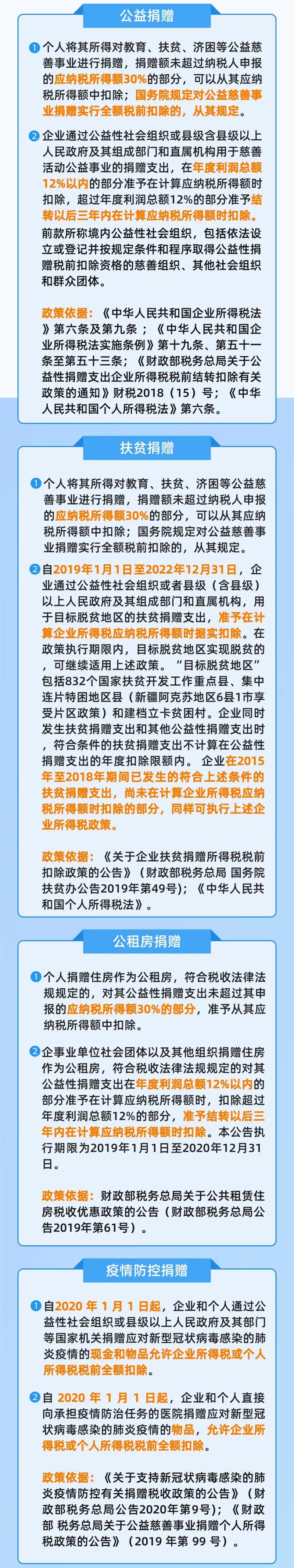 【收藏】帶你盤(pán)點(diǎn)，個(gè)人及企業(yè)捐贈(zèng)稅前扣除的扣除比例~