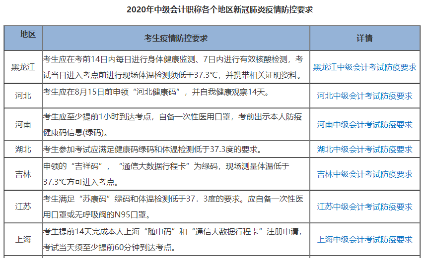 2020中級會計考試臨近 這件事一定要做好！別影響進(jìn)考場！