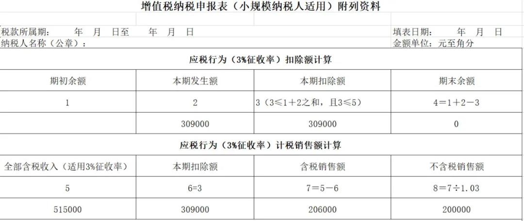 【實(shí)用】差額征稅，最全解析！快來收藏吧！