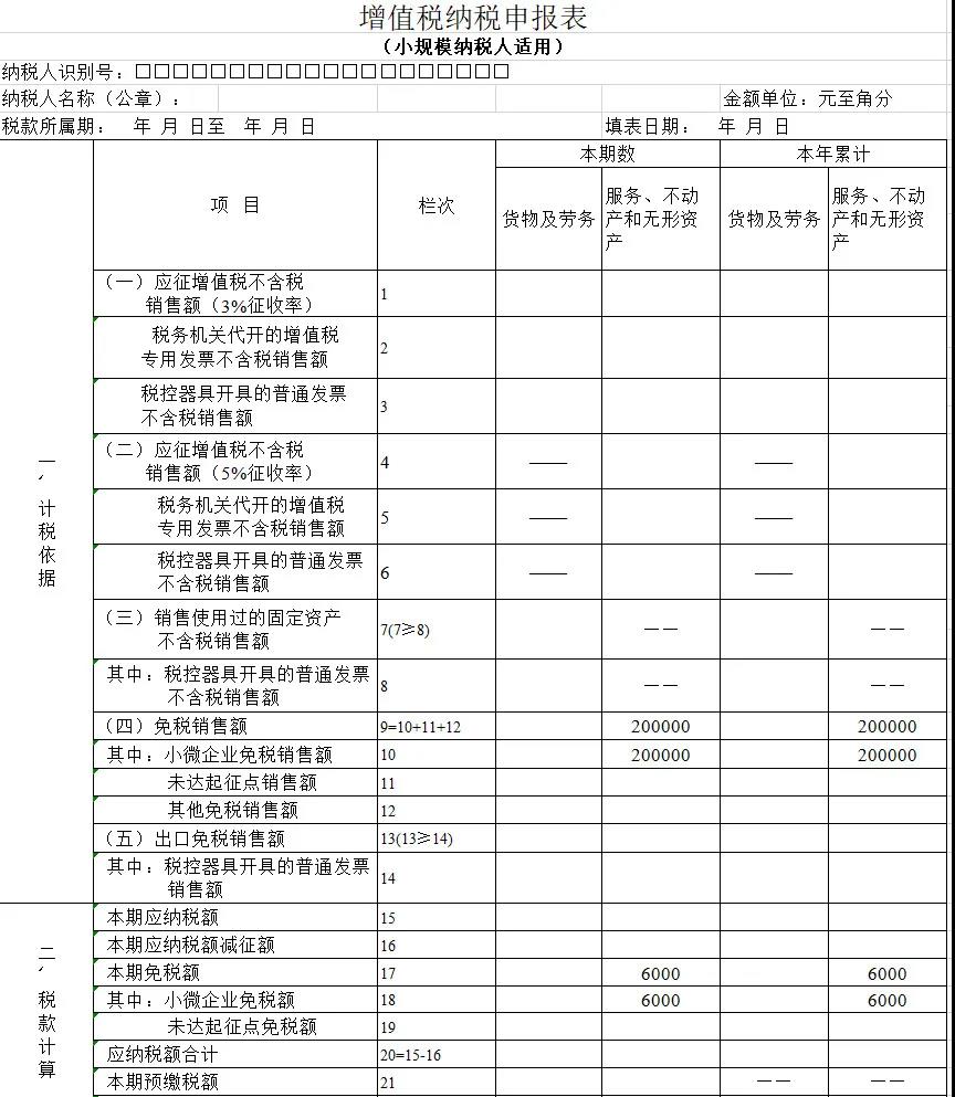 【實(shí)用】差額征稅，最全解析！快來收藏吧！