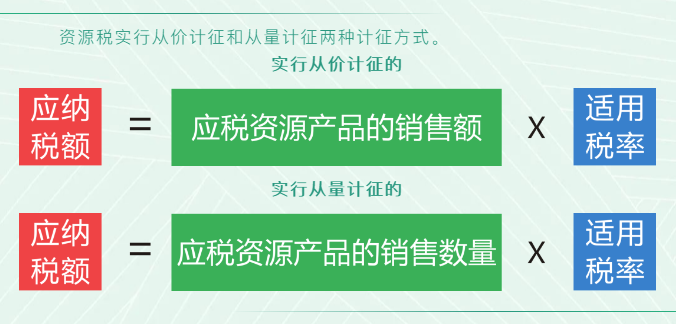 資源稅法9月開始施行！湖北咋收？一圖帶您了解！