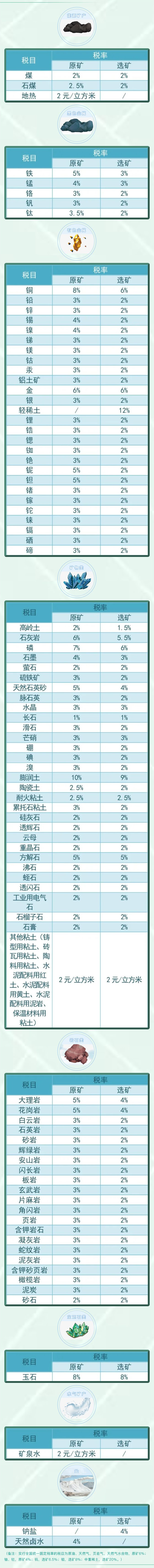 資源稅法9月開始施行！湖北咋收？一圖帶您了解！