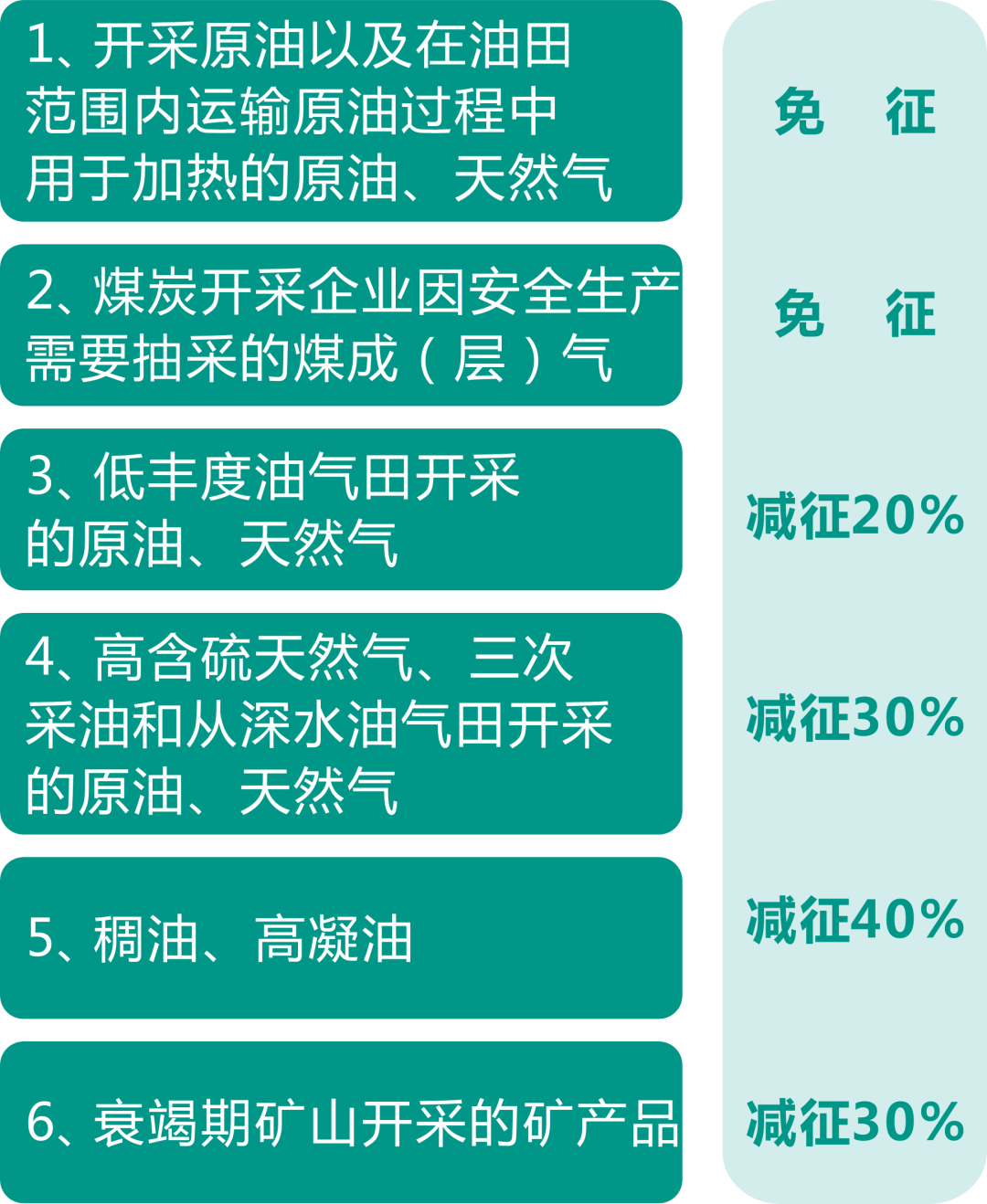 資源稅法9月開始施行！湖北咋收？一圖帶您了解！