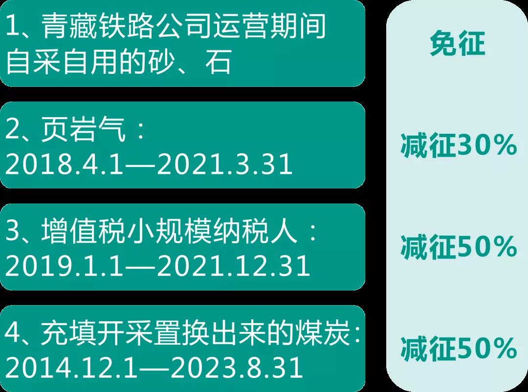 資源稅法9月開始施行！湖北咋收？一圖帶您了解！