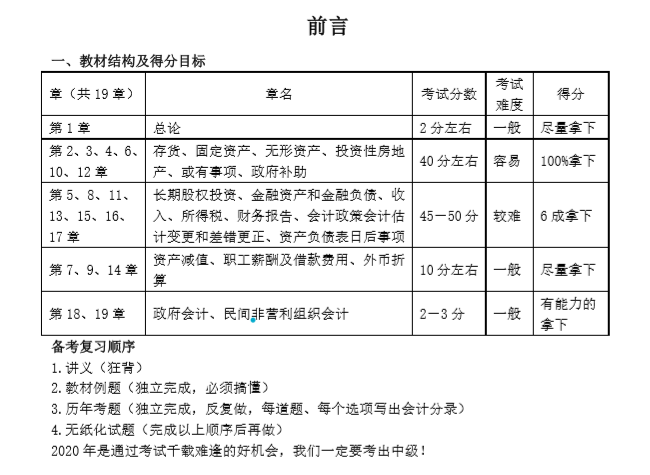 有福有喜 中級必勝！沒有背吳福喜狂背版講義學(xué)員可要抓緊時間！