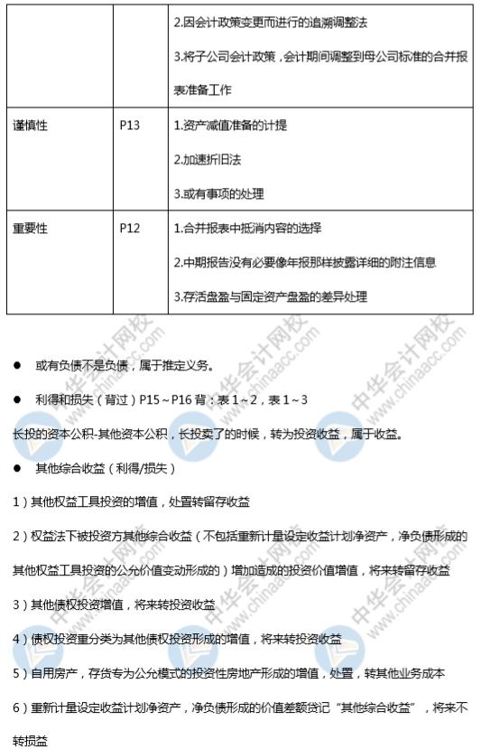 高志謙老師《中級會計(jì)實(shí)務(wù)》刷題講義