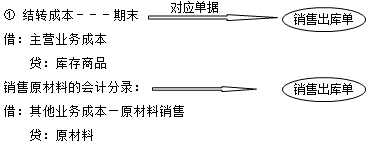 正保會(huì)計(jì)網(wǎng)校