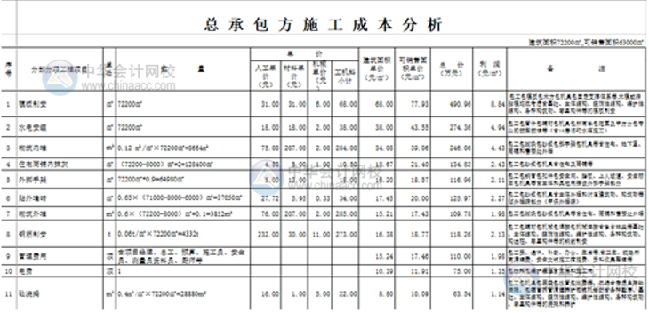 Excel表格中如何打造一個(gè)醒目而吸引人的標(biāo)題？