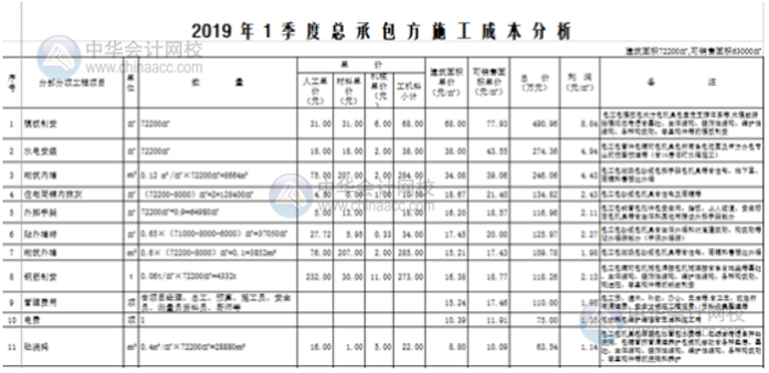 Excel表格中如何打造一個(gè)醒目而吸引人的標(biāo)題？