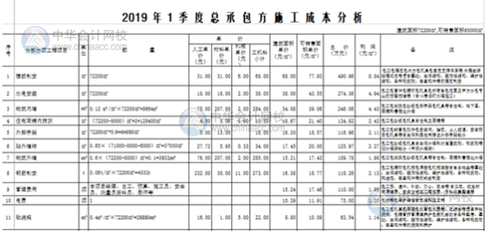 Excel表格中如何打造一個(gè)醒目而吸引人的標(biāo)題？