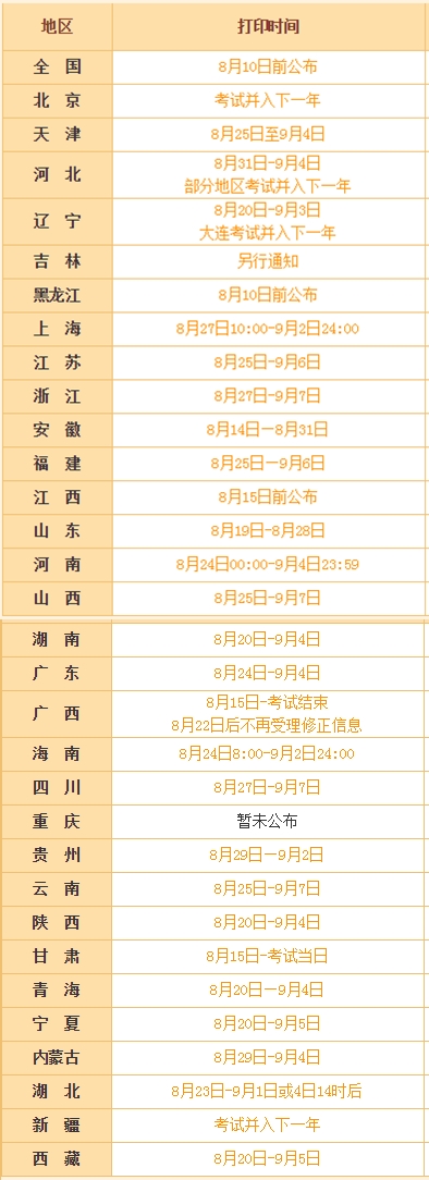 2020中級準(zhǔn)考證打印時間