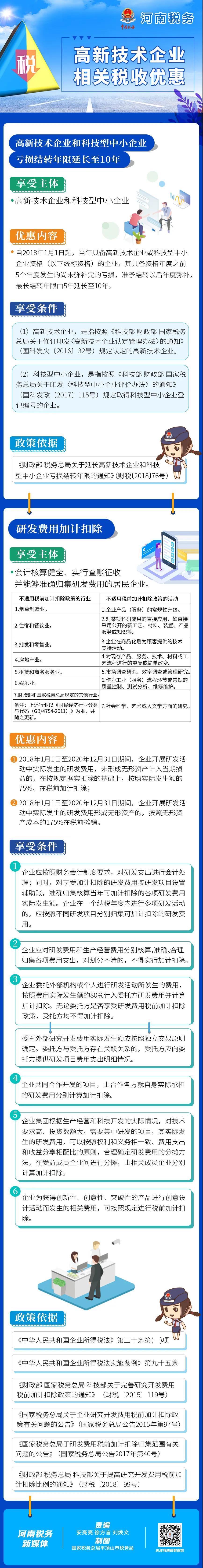 這類企業(yè)在虧損結(jié)轉(zhuǎn)年限和研發(fā)費用等方面有優(yōu)惠！如何享受看這里→