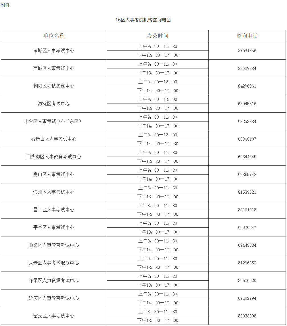 16區(qū)人事考試機構(gòu)咨詢電話