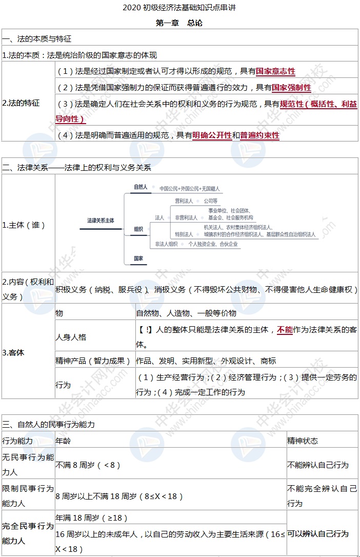 初級(jí)會(huì)計(jì)經(jīng)濟(jì)法基礎(chǔ)考前學(xué)什么？精煉版知識(shí)點(diǎn)背就完了！