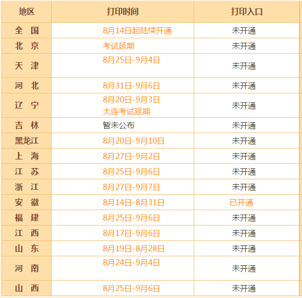 2020年高級會計(jì)師考試準(zhǔn)考證打印流程及重要提醒！