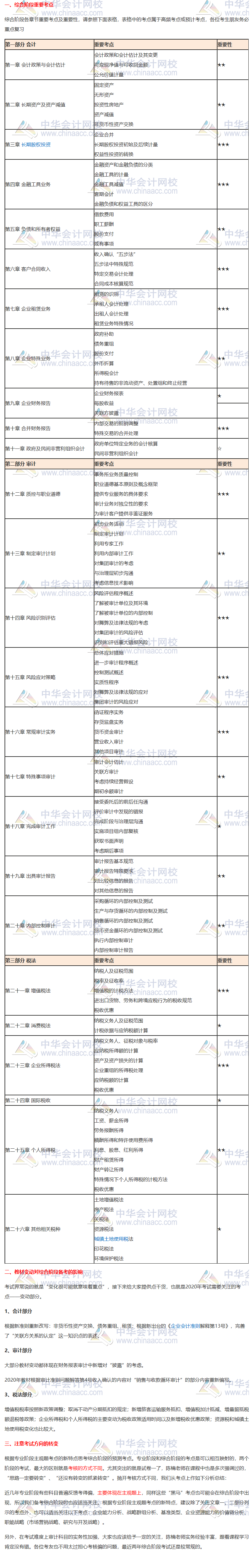 請接招！2020注會綜合階段重點考核內(nèi)容分析來襲（試卷一）