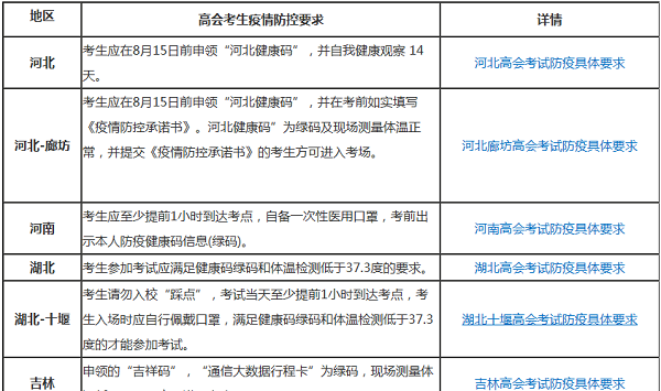 【注意】高會考試9月6日 多地要求至少提前1小時到達(dá)考點