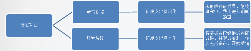 正保會(huì)計(jì)網(wǎng)校