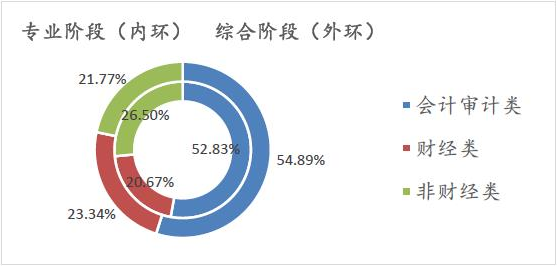 【注會情報局-問題檔案003】不做審計有必要考CPA嗎？