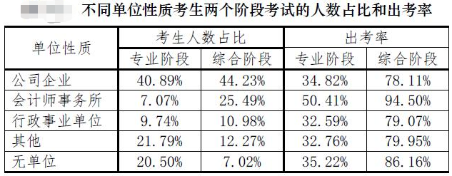 【注會情報局-問題檔案003】不做審計有必要考CPA嗎？