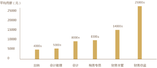 初級會計證書為何如此受歡迎？快來了解