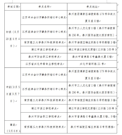 江蘇省泰州市公布2020年初級會計考試考生防疫要求！