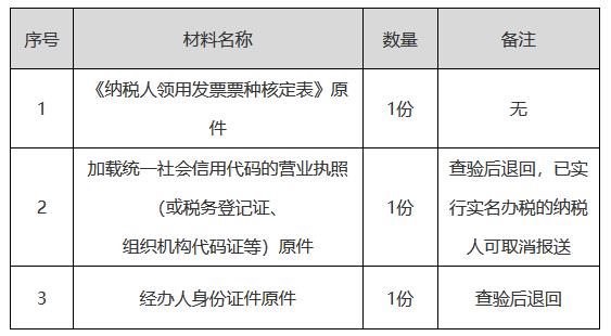 正保會(huì)計(jì)網(wǎng)校