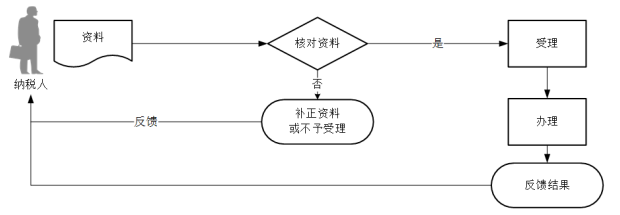 正保會(huì)計(jì)網(wǎng)校