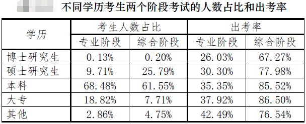 【注會(huì)情報(bào)局-問(wèn)題檔案004】?？粕锌赡芸忌献?cè)會(huì)計(jì)師嗎？