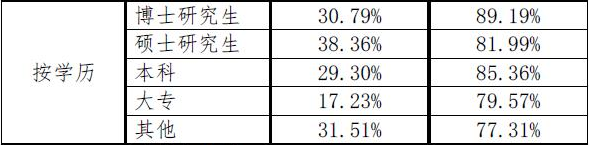 【注會(huì)情報(bào)局-問(wèn)題檔案004】專科生有可能考上注冊(cè)會(huì)計(jì)師嗎？