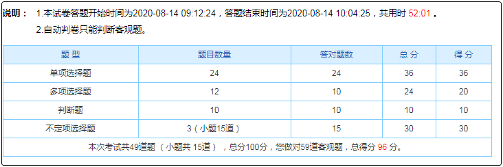 初級會(huì)計(jì)自由?？贾挥形迨喾?考試能行嗎？如何備考？