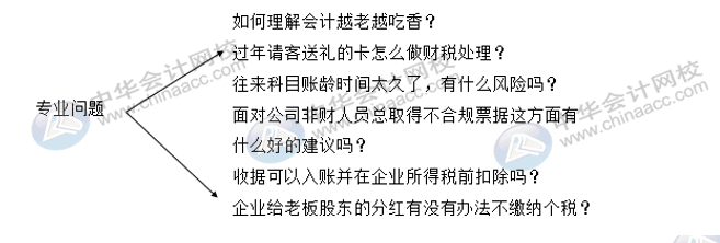 財(cái)務(wù)人員的面試常見的問題，你知道哪些？