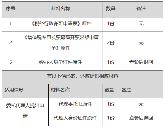 正保會(huì)計(jì)網(wǎng)校