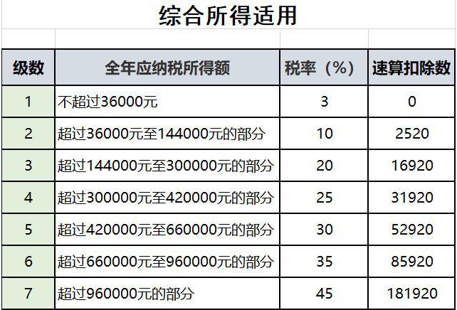 已經(jīng)退休或即將退休？ 與退休人員有關(guān)的涉稅問題來了！