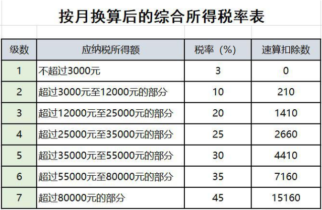 已經(jīng)退休或即將退休？ 與退休人員有關(guān)的涉稅問題來了！