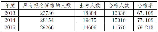 2020注會綜合階段學(xué)習(xí)方法和注意事項！一個字——穩(wěn)！