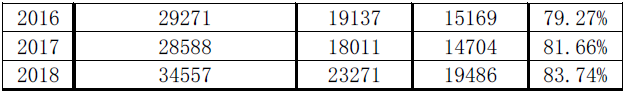 2020注會綜合階段學(xué)習(xí)方法和注意事項！一個字——穩(wěn)！