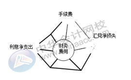 正保會(huì)計(jì)網(wǎng)校