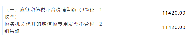 小規(guī)模納稅人代開1%的專票如何填寫申報表？