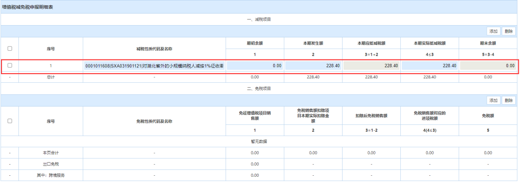 小規(guī)模納稅人代開1%的專票如何填寫申報表？