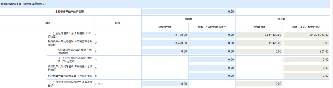 小規(guī)模納稅人代開1%的專票如何填寫申報表？