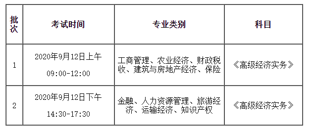 安徽2020年各個專業(yè)高級經(jīng)濟(jì)師考試批次劃分