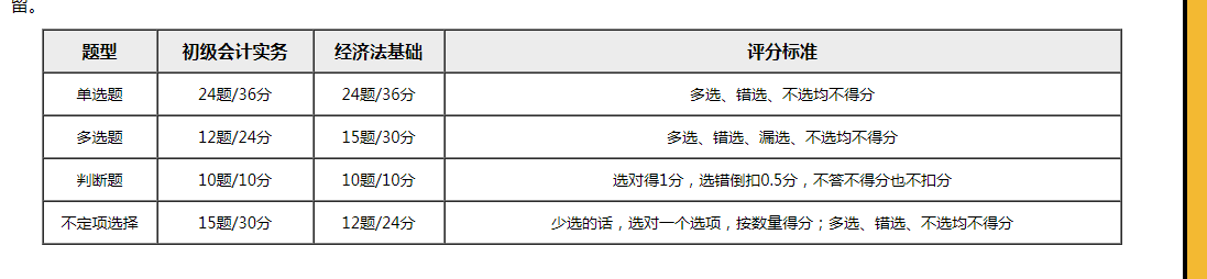 重磅！財(cái)政部公布2020初級(jí)會(huì)計(jì)考試題型題量！題量減少！