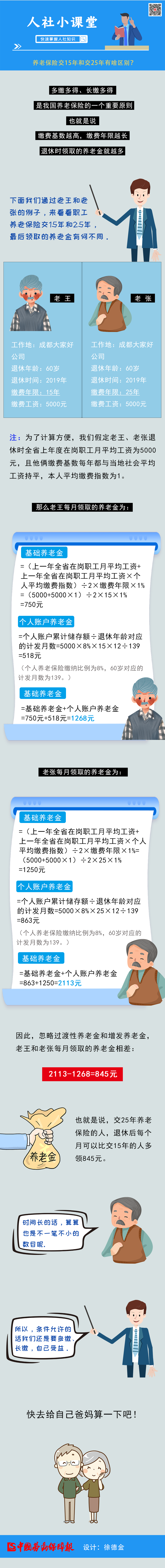 養(yǎng)老保險(xiǎn)交15年和交25年有什么區(qū)別？