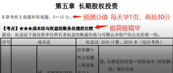 中級(jí)考生花樣提問：考前怎么辦？還有希望嗎？