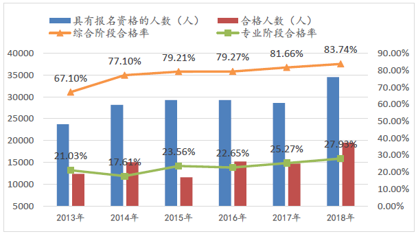 攻略！2020年CPA綜合階段5大脫水干貨+通過率分析！