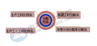 正保會計網(wǎng)校