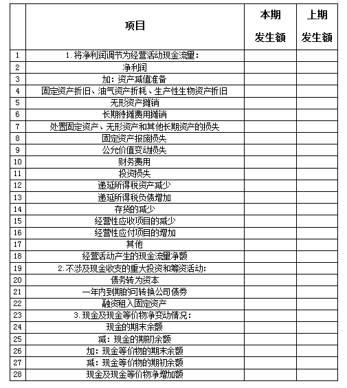 會(huì)計(jì)請收好！關(guān)于現(xiàn)金流量表的最全說明和編制實(shí)例！